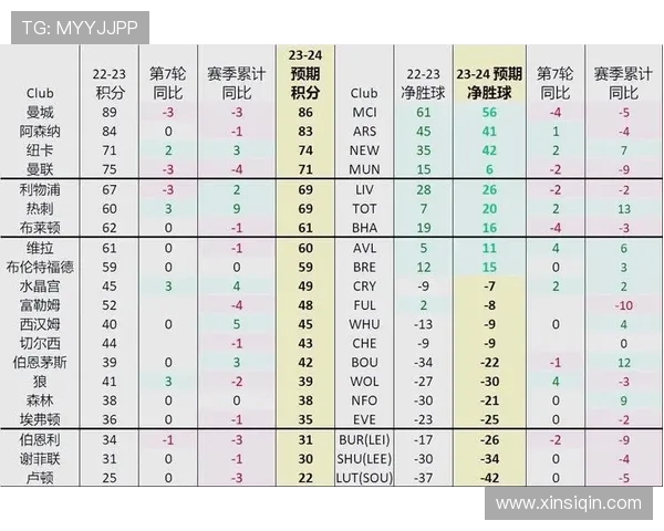 英超各球队夺冠的排名与赛季总结