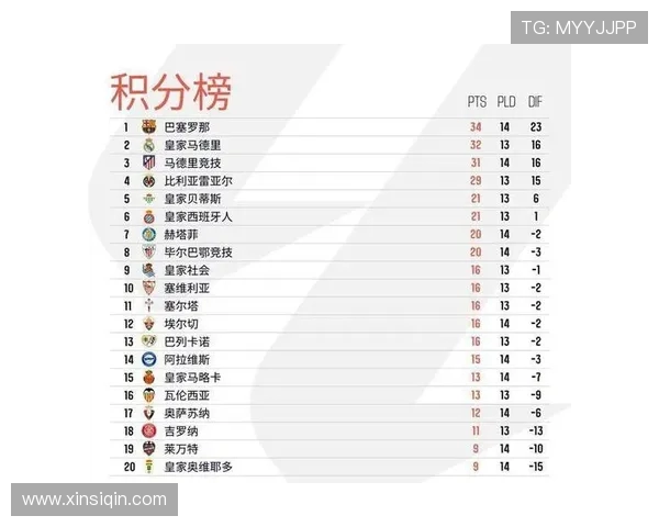 2013-14赛季西甲最终积分榜与冠军归属 2013-14赛季西甲最终积分榜与冠军归属