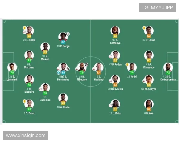 曼联队2025年英超25人大名单全公开及位置配置说明